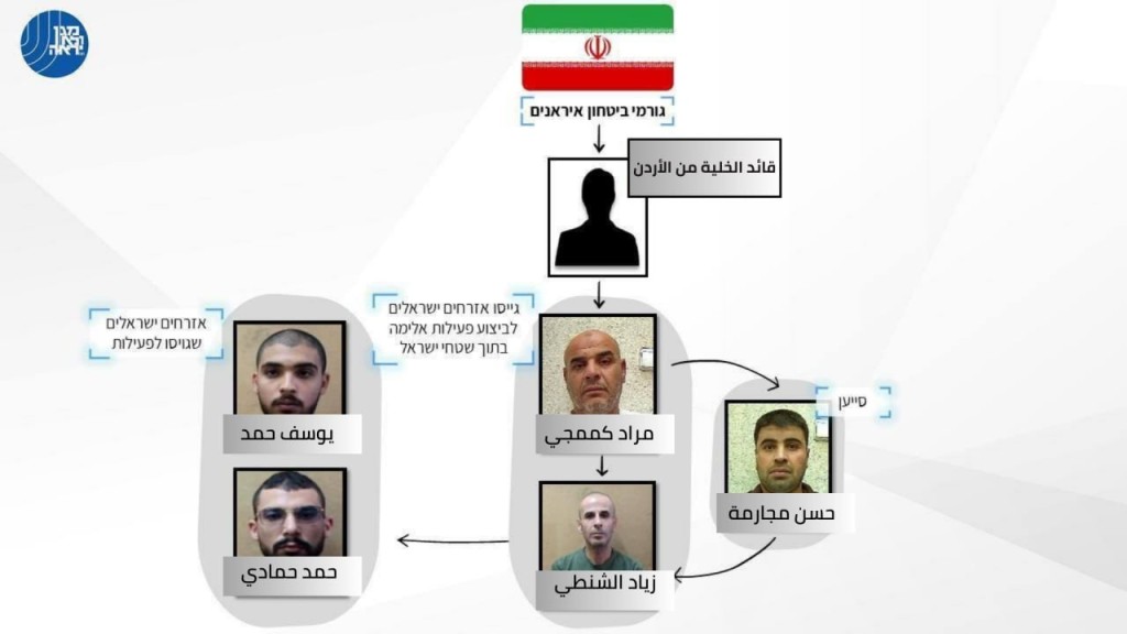 "الشاباك" يدعي إحباط خلية تعمل لصالح إيران كانت تخطط لتنفيذ عمليات ضد إسرائيليين